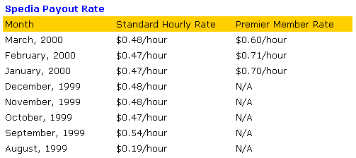  Payout Rate